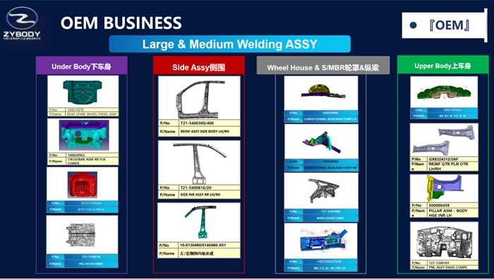 大中型沖焊總成 Medium Welding ASSY