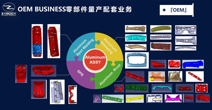 鋁合金總成Aluminum  ASSY
