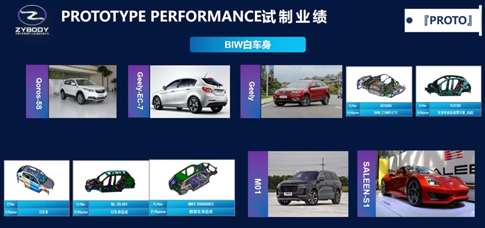 BIW白車身