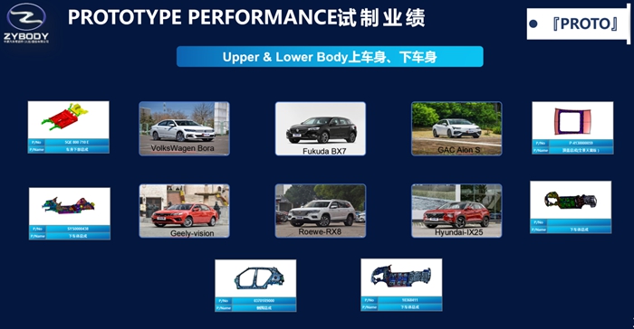Upper & Lower Body上車身、下車身