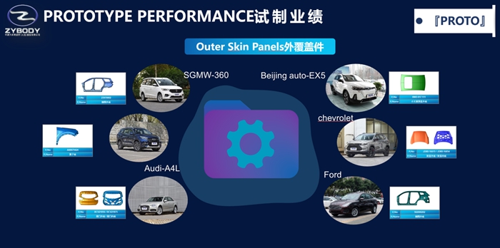Outer Skin Panels外覆蓋件